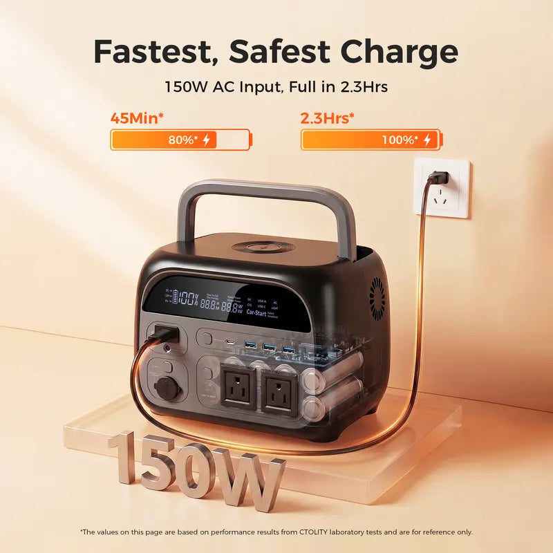 75% OFF｜CTOLITY 500W 345Wh Portable Power Station, LiFePO4 Battery Solar Generator, Emergency Backup Power Supply for Camping, RV & Travel
